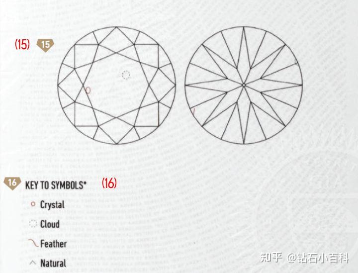 钻石证书无色羽状纹图片