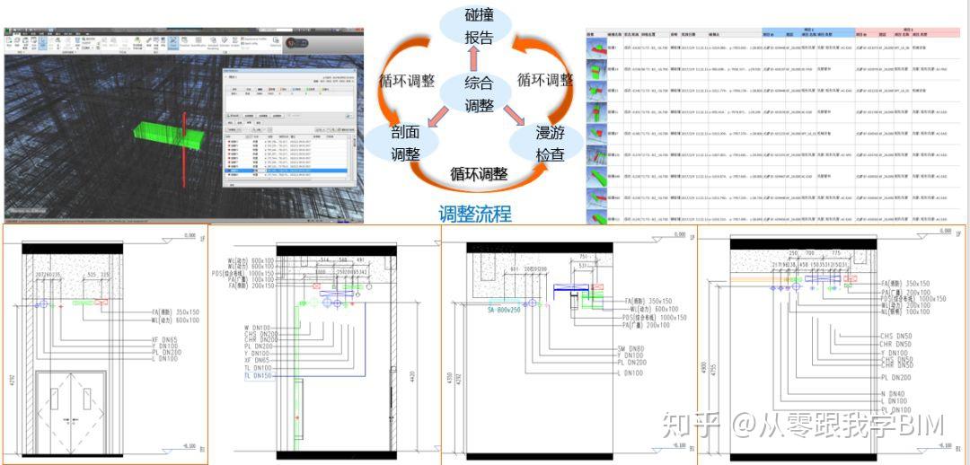 BIM在超高层机电工程中的全面应用 - 知乎
