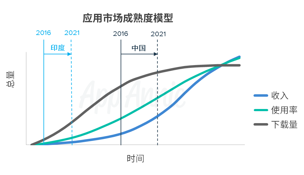 2021年游戏gdp_2021年中国商用游戏游艺设备市场现状及发展趋势预测分析(3)