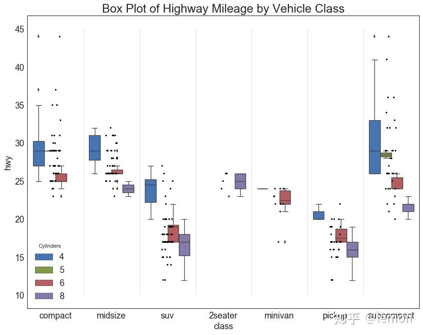 深度好文 ｜Matplotlib 可视化最有价值的 50 个图表（附完整 Python 源代码） - 知乎