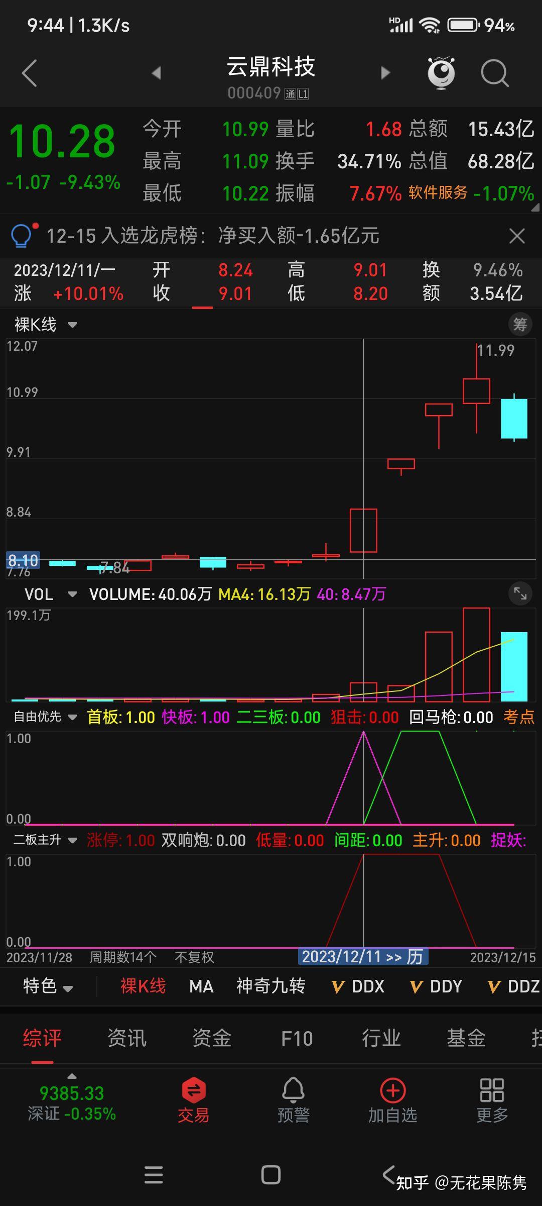 狙擊漲停遊戲第二輪第二週戰果