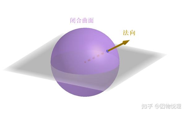 什么是向量 - 知乎