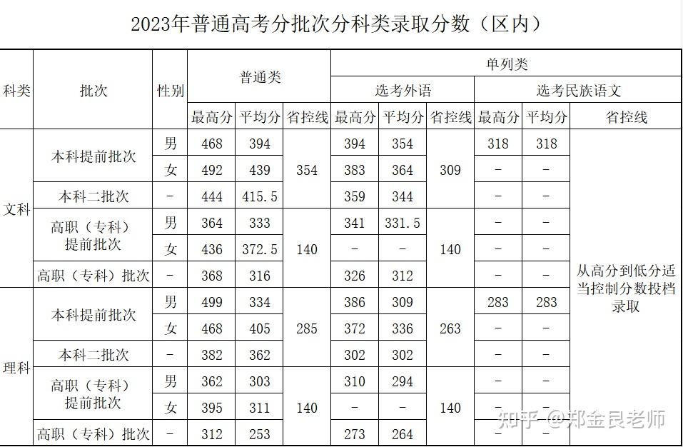 新疆警察学院?