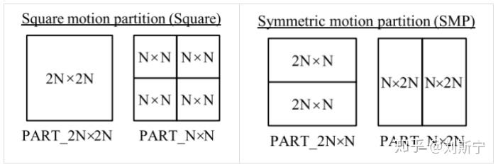 H.265 视频编码中的 CTU, CU, PU, TU H.265 视频编码中的 CTU, CU, PU, TU