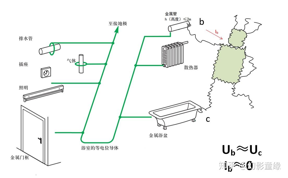 关于等电位应该如何正确的连接? - 知乎