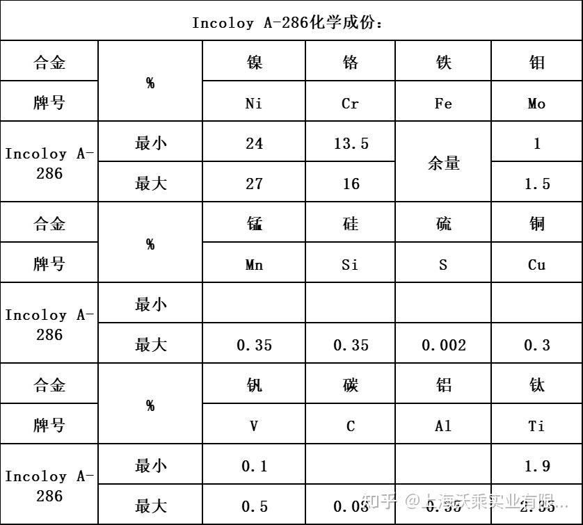 Incoloy A286合金硬度 脆性 知乎