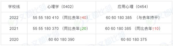 录取分数复旦线大学2024_复旦今年录取分数线2021_复旦大学录取分数线2024