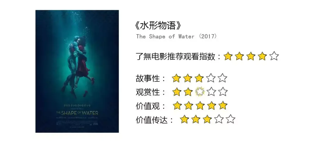 凭什么水形物语拿奥斯卡最佳影片