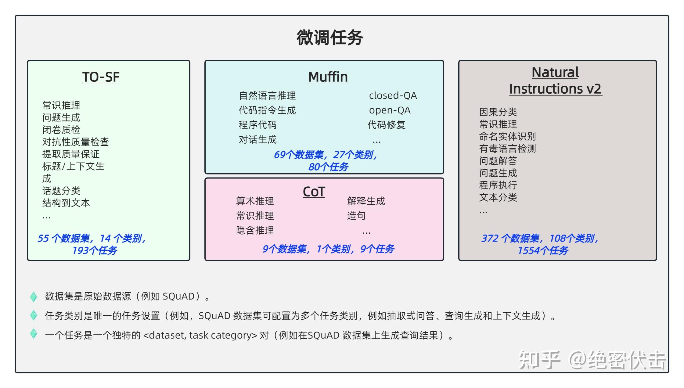 大模型思维链（Chain-of-Thought）技术原理 - bonelee - 博客园