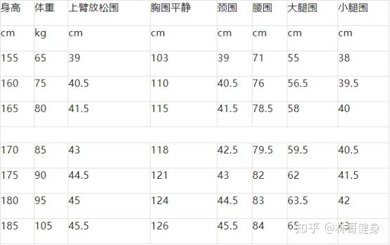 臀围身高对照表图片