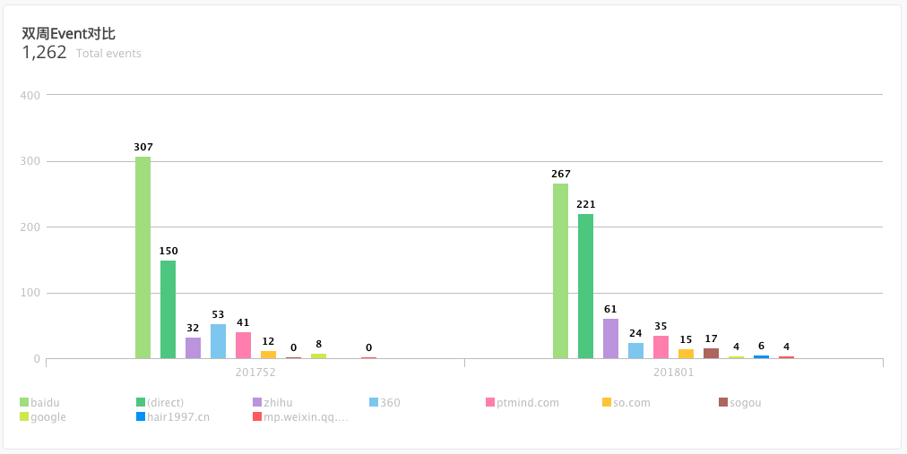 曲老师教你如何设计并优化落地页--落地页制作