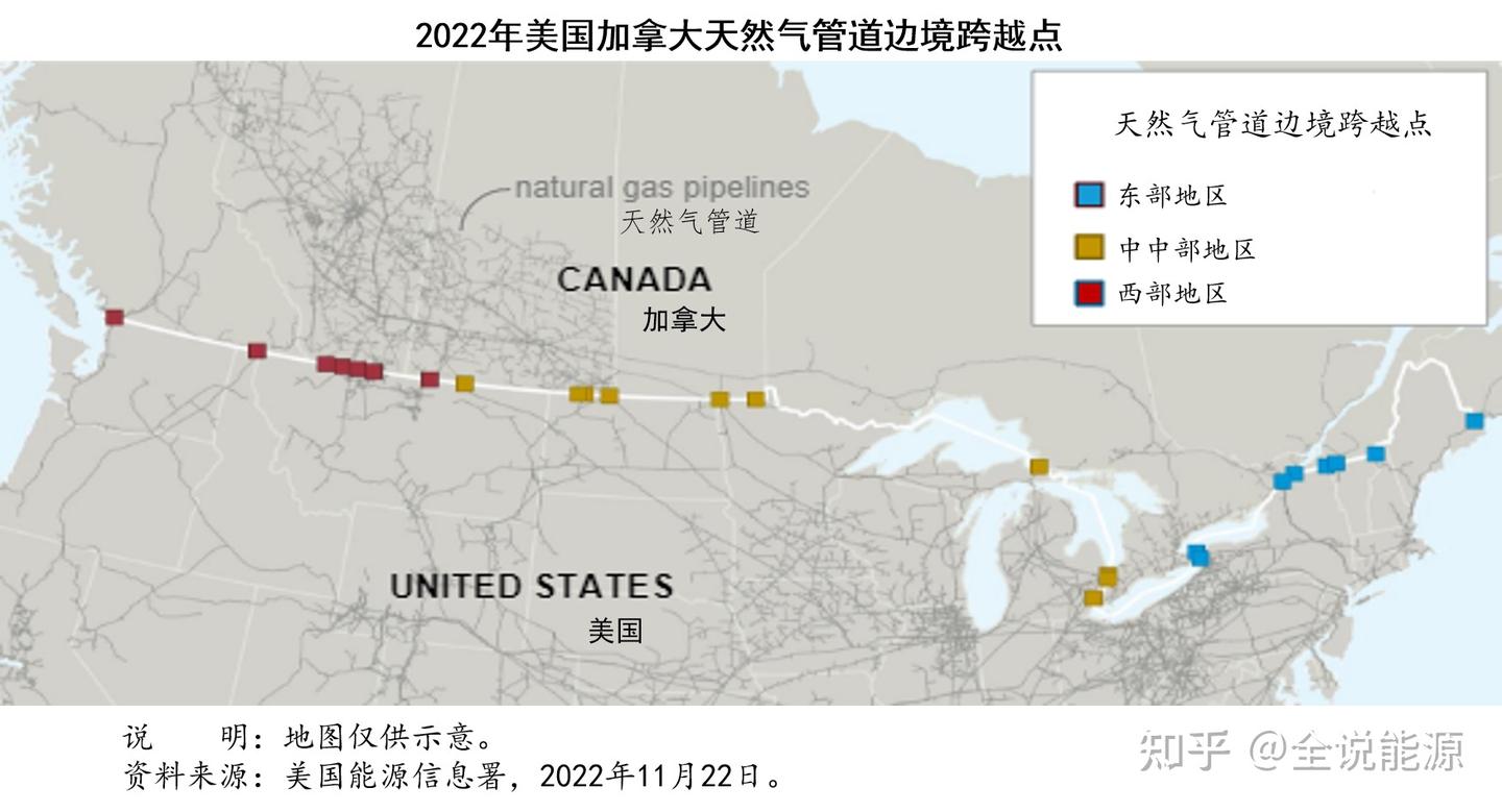从进口看美国天然气行业的高度市场化和国际化- 知乎