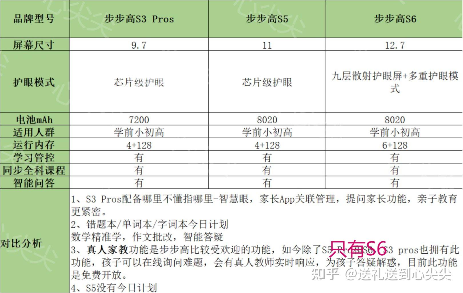 家教機有沒有必要買_家教機有用嗎_家教機有必要買嗎