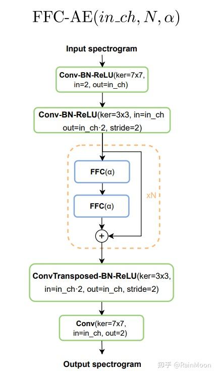 Ffc Function Examples FFC-SE: 用于语音增强的快速傅里叶卷积法 - 知乎