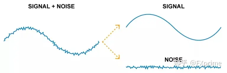 如何使用平均K线图表？