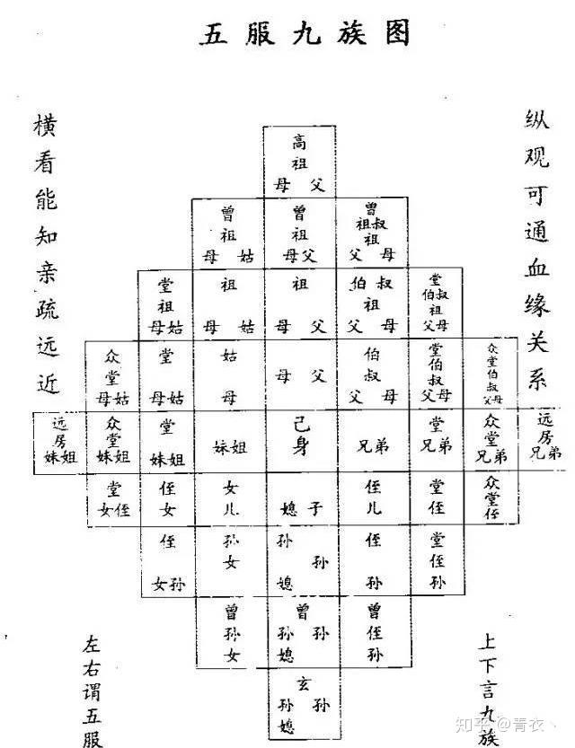 历史上真有被诛九族的案例吗