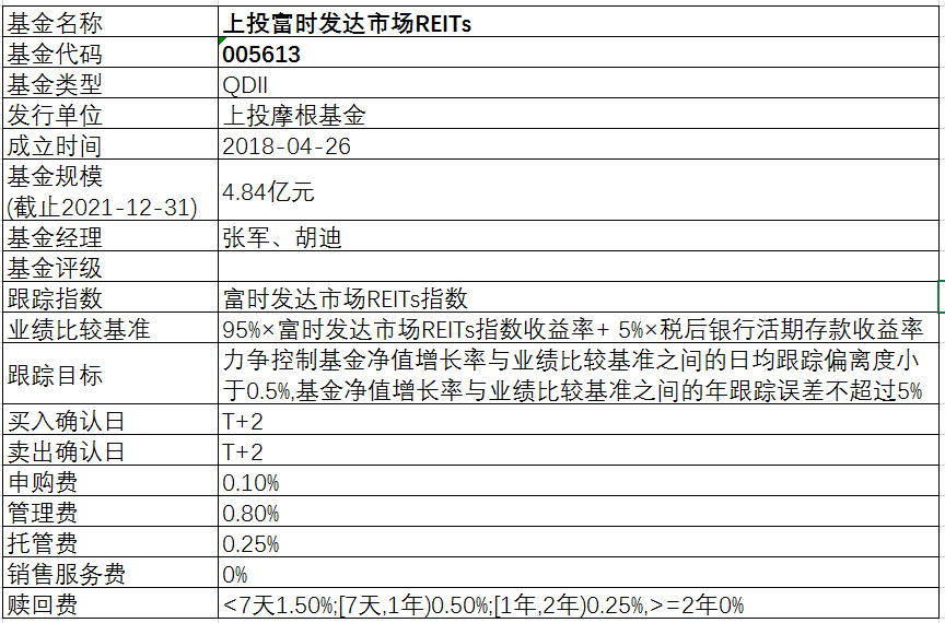 上投富時發達市場reits(005613)指數型基金,跟蹤富時發達市場reits