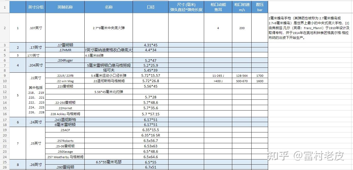 子弹口径大全,及口径标识中英寸与毫米关系(更新2023.11) - 知乎