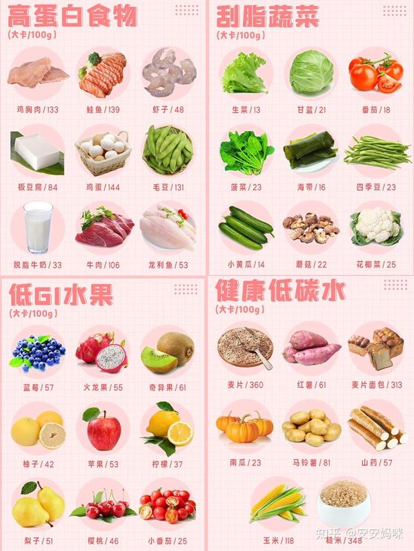 虽说熟土豆的gi值为66.