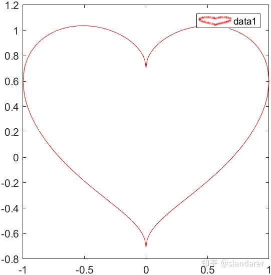 MATLAB | 终于找到了修改图例图标的方法(可以自己设计图例啦？) - 知乎