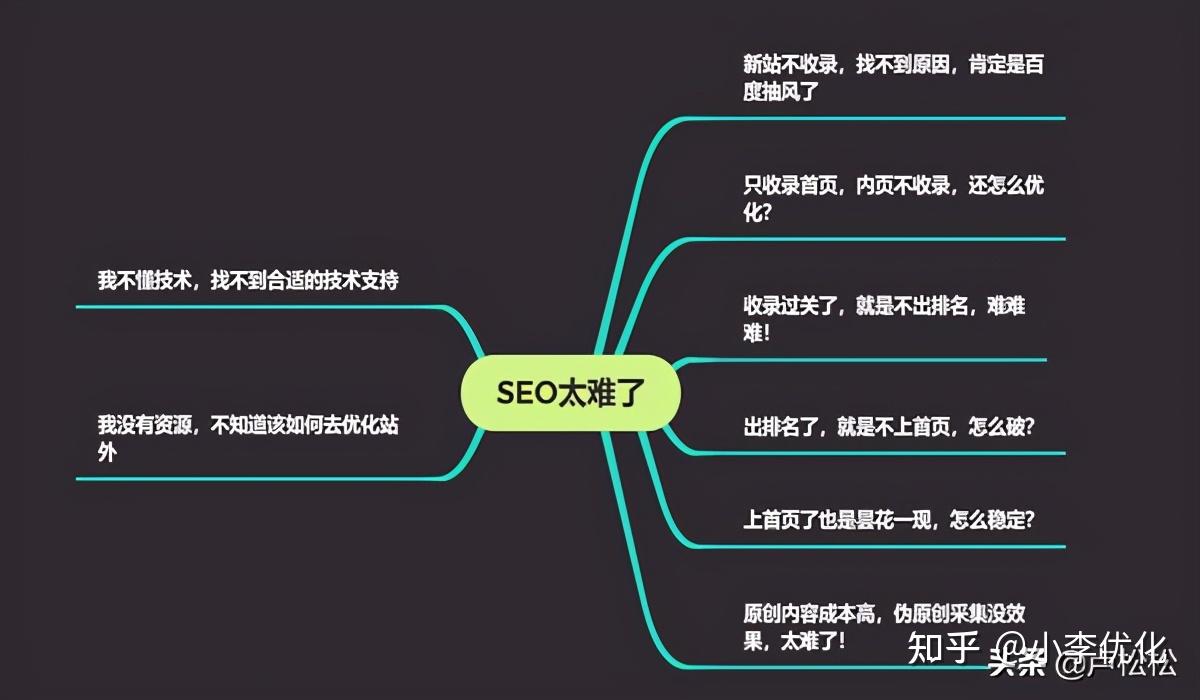 刷神马seo排_刷神马移动端排名