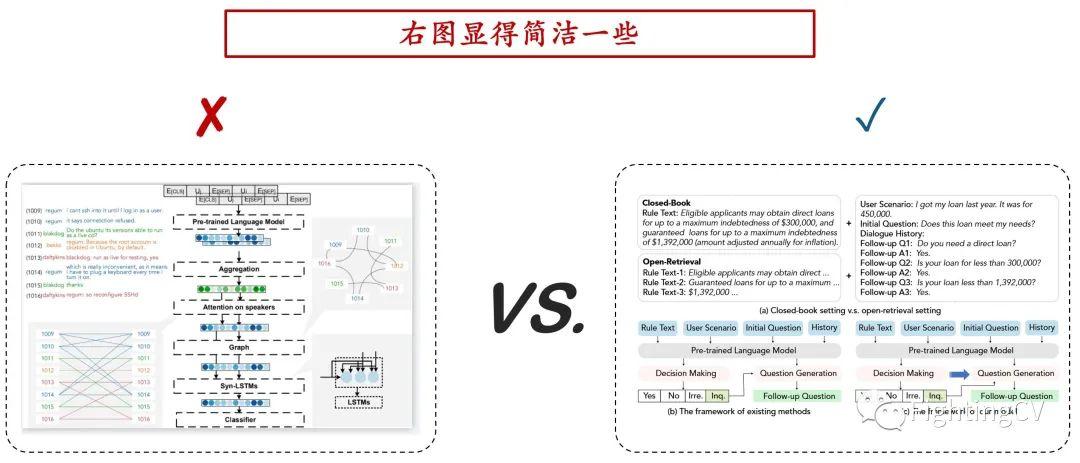 发顶会顶刊论文，你应该这样写作！ 知乎 