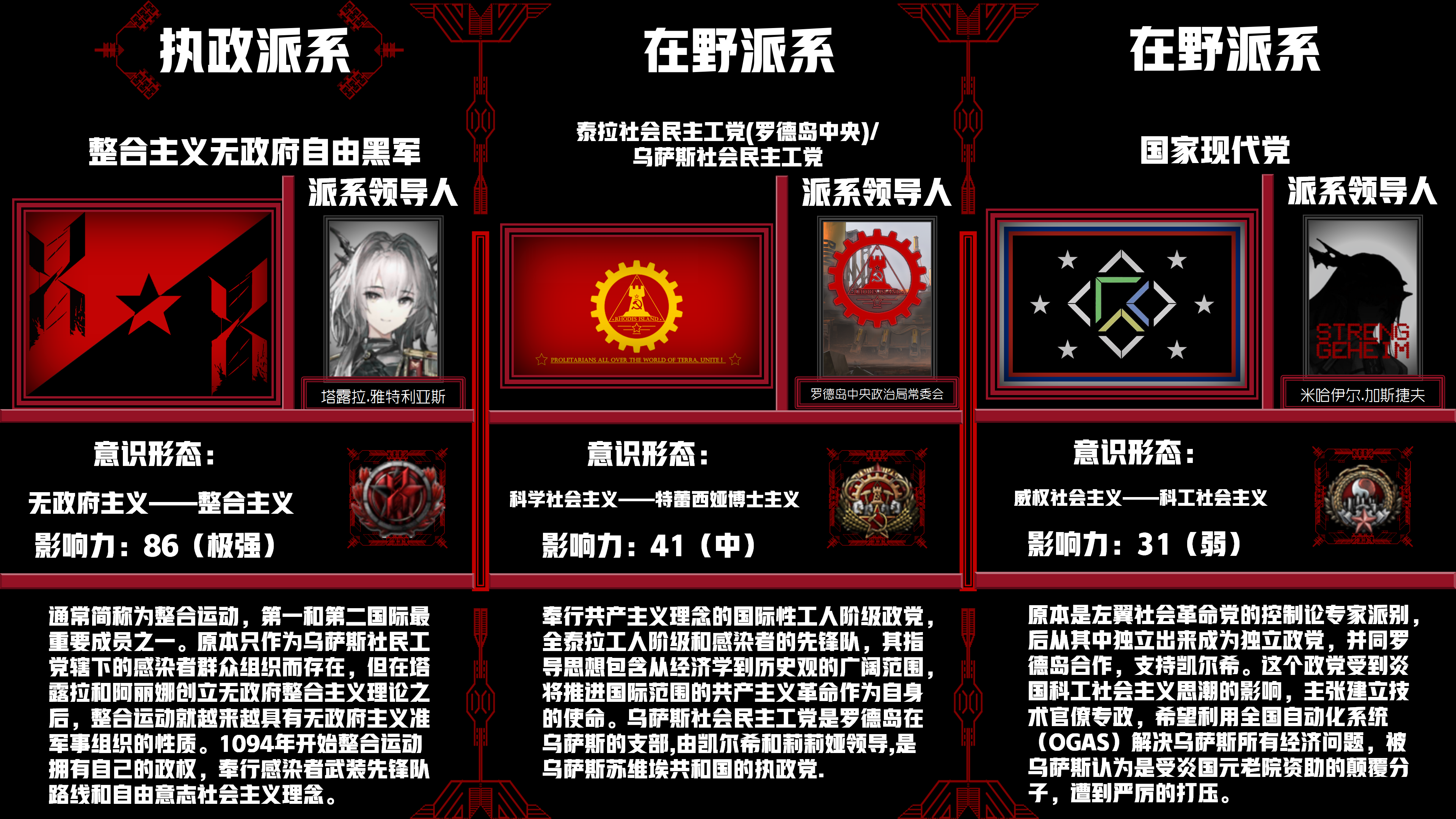 【arkscarlets】赤色方舟偽teaser(24)——安那其媽媽最愛的女兒:整合