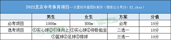 江西省体育类考生要考那些项目_素质类体育项目_江西高考体育项目评分