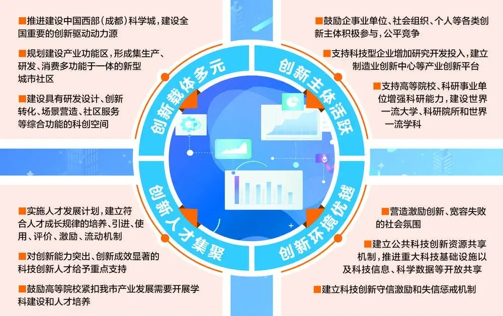 省的战略部署,聚集发展科技创新要素资源,改革完善科技创新体制机制