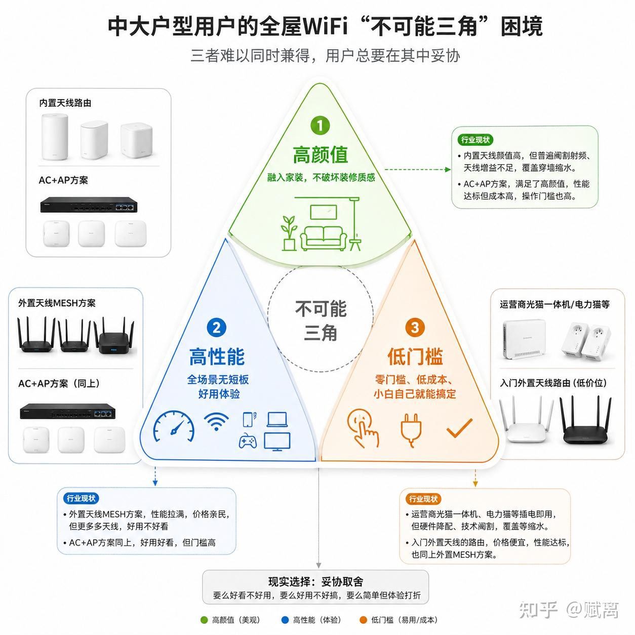 小白也会装的0门槛大户型Wi-Fi覆盖方案——中兴星云BE3600 Pro+全屋路由套装体验报告