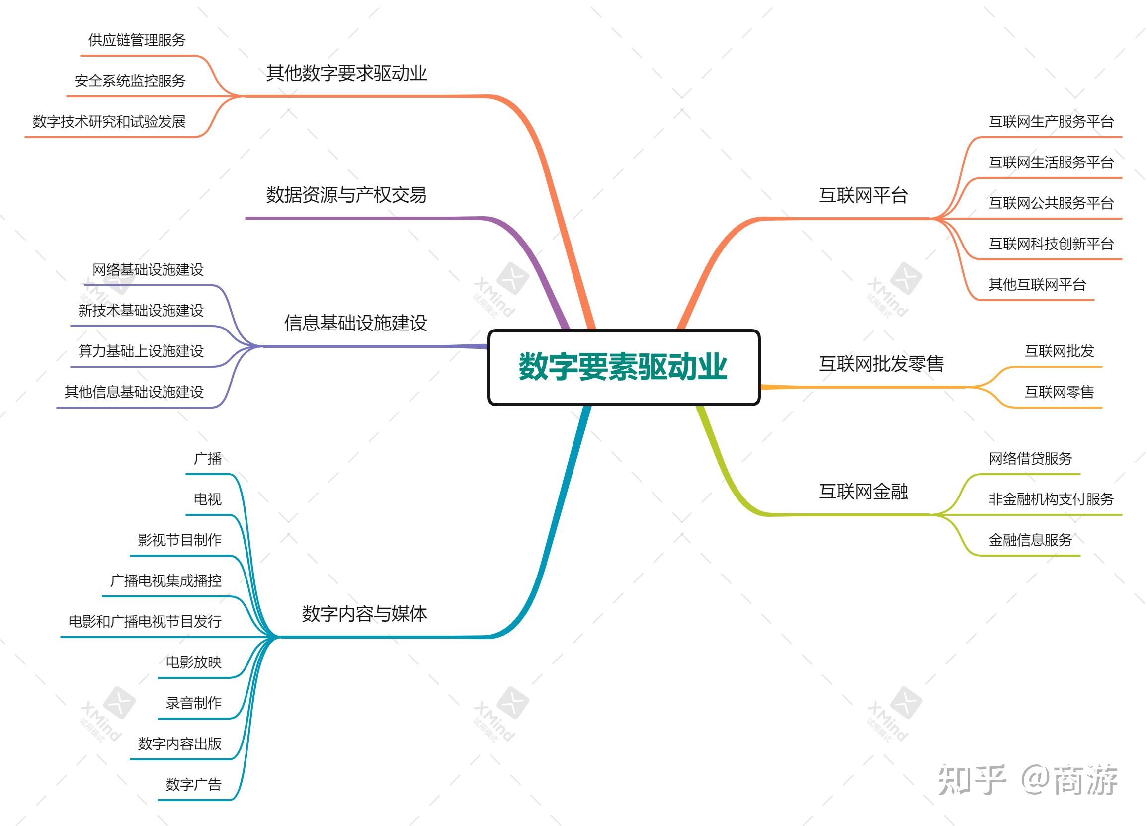 数字经济产业划分图