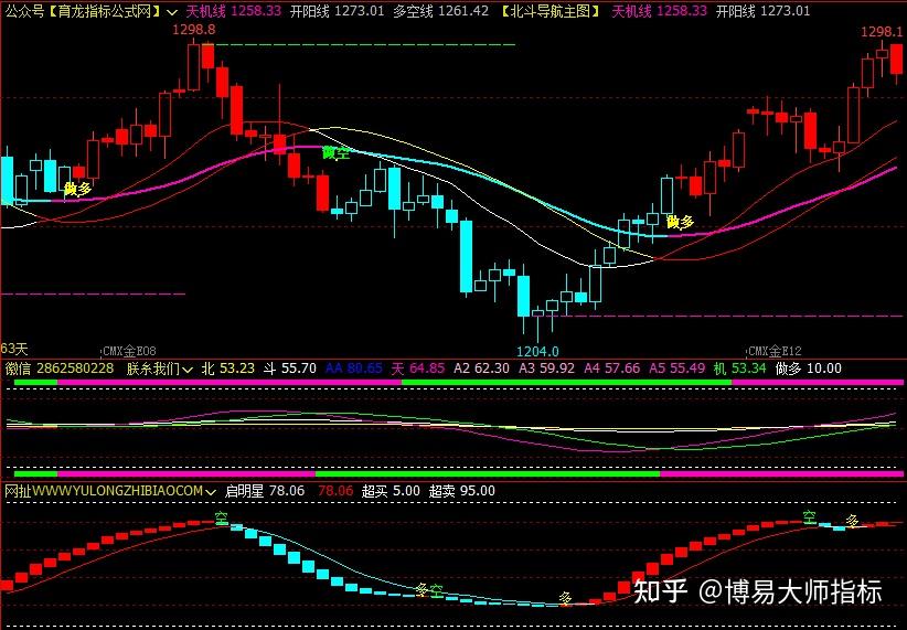 博弈大师软件指标公式博易大师指标公式