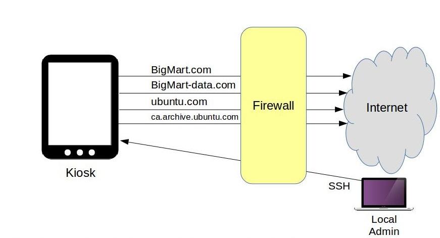 Iptables вместо firewalld ubuntu