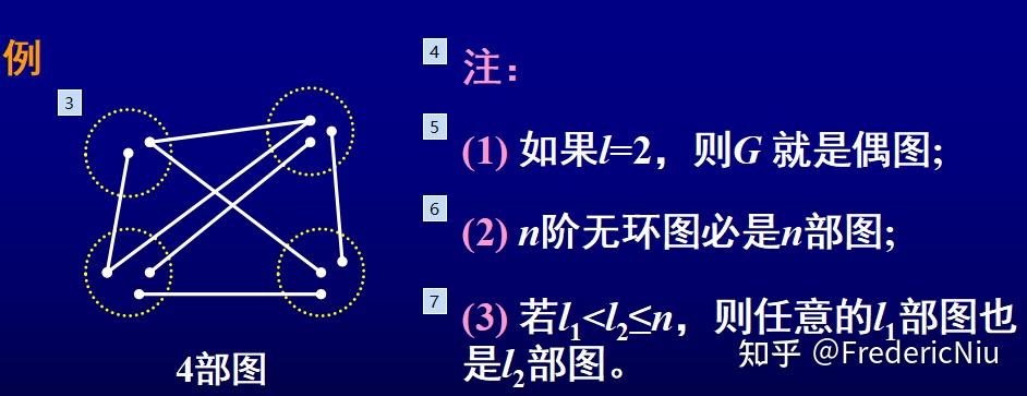 當時自己複習圖論及其應用的知識點總結