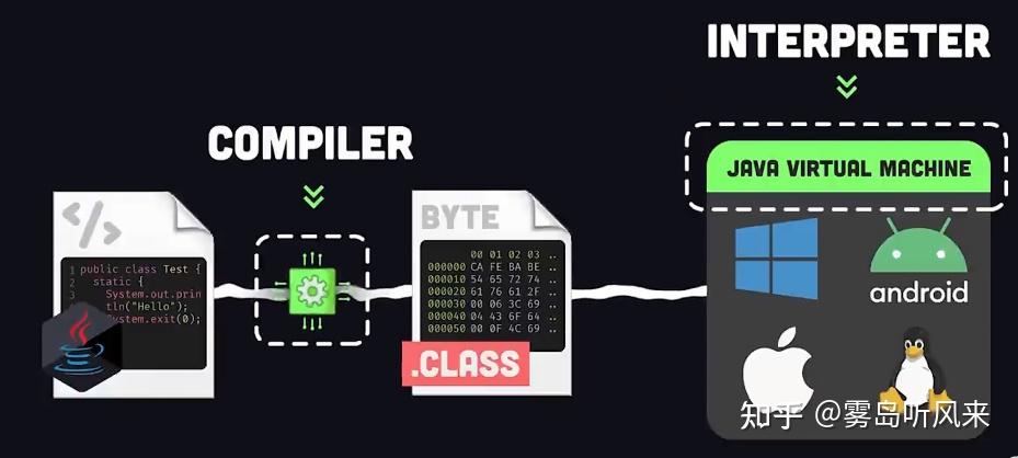 Java——编程语言中的王者 - 知乎