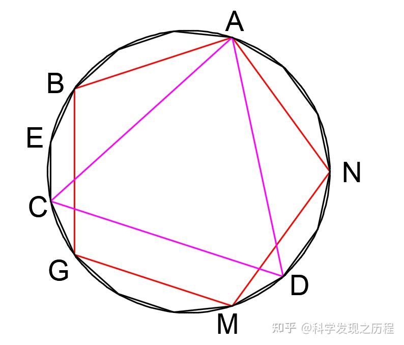 高斯17边形图片