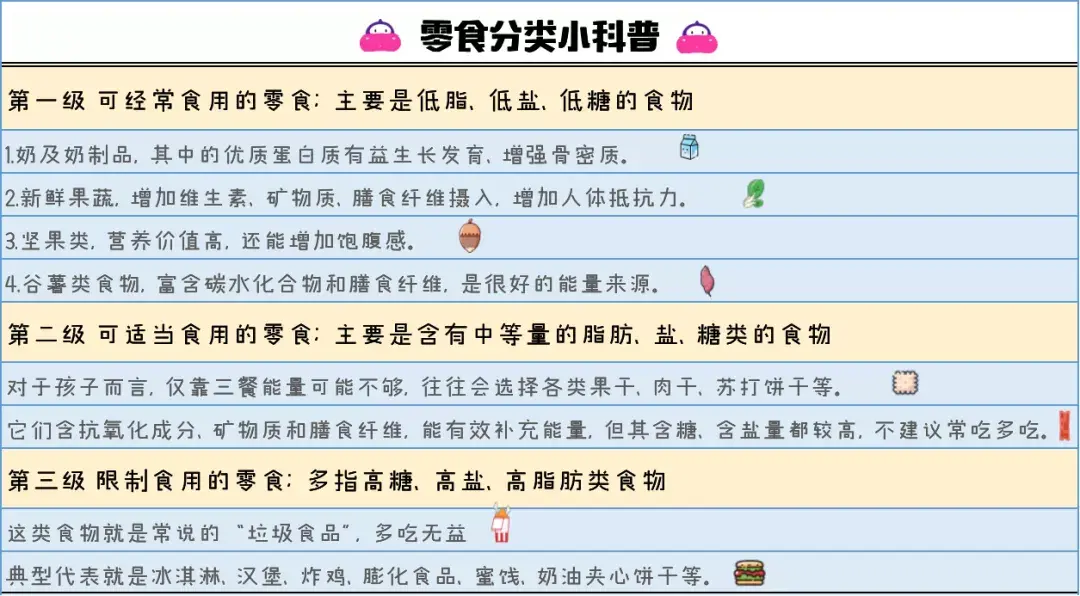 贝塔给大家整理了一份零食分类小科普,希望能给各位家长以参考和借鉴