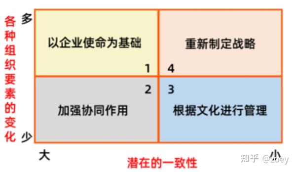 战略实施(2) - 知乎