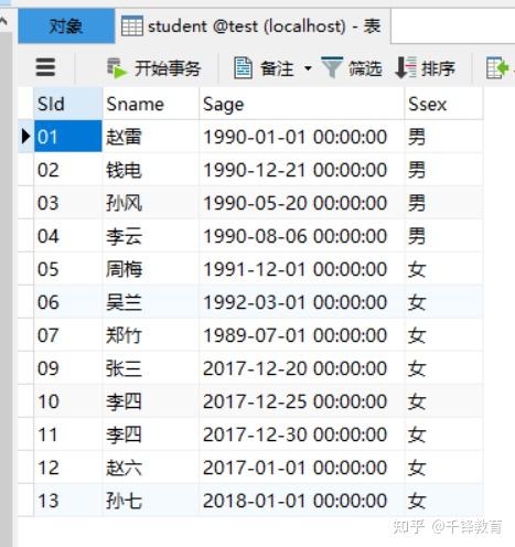 从0到1由浅入深, 全面讲解数据库体系MySQL系列—常用概念和数据类型 - 知乎