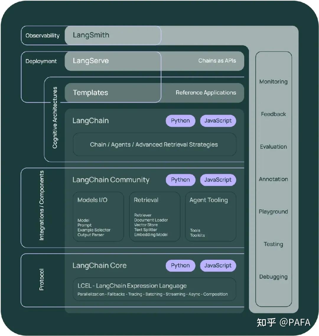 曾经的AI框架一哥LangChain - 知乎