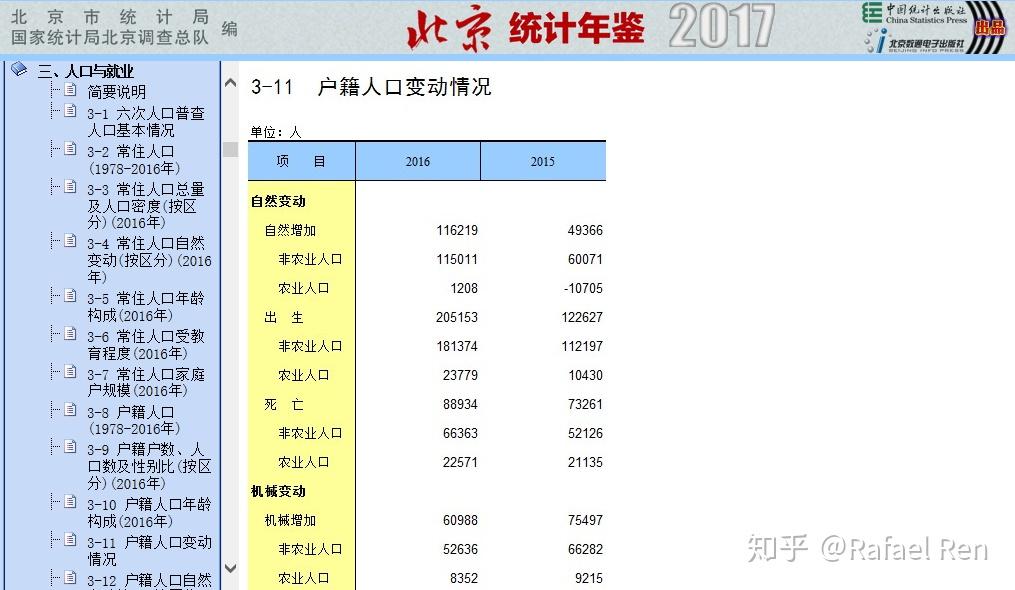 北京土著人口_外地人占领北京 北京土著仅剩4成,还买不起房