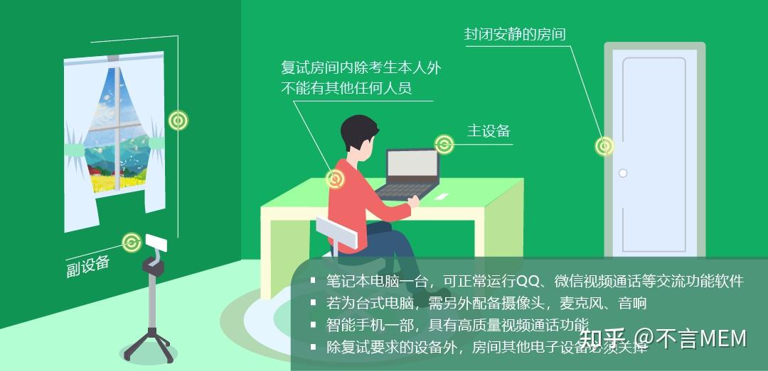 2021考研线上复试选择酒店有哪些需要注意的地方