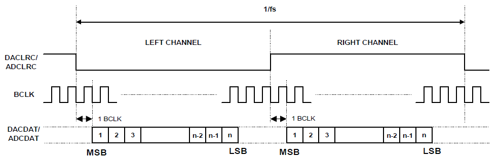 【紫光同创国产FPGA教程】【第十一章】录音与播放例程 【紫光同创国产FPGA教程】【第十一章】录音与播放例程
