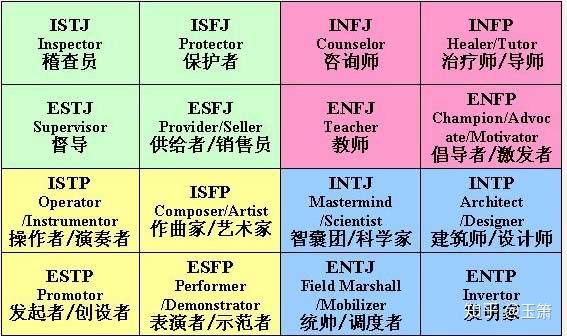 哈利波特里人物的各是什麼mbti人格