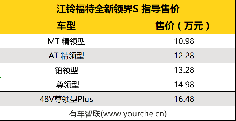 福特领界s参数配置图片