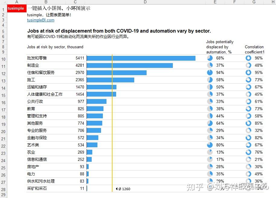 tusimplebi的免费数据条功能竟然隐藏着6种高级用法
