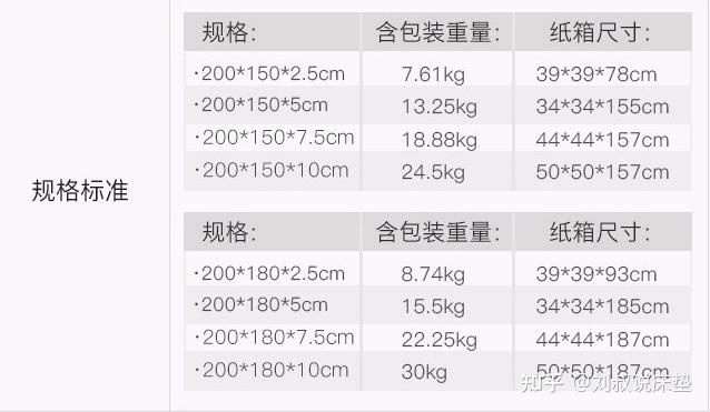 榻榻米上面铺乳胶床垫好还是棕垫好