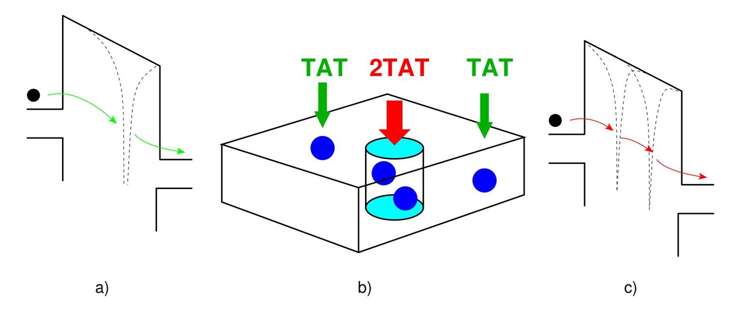 可靠性系列gateoxidedegradation