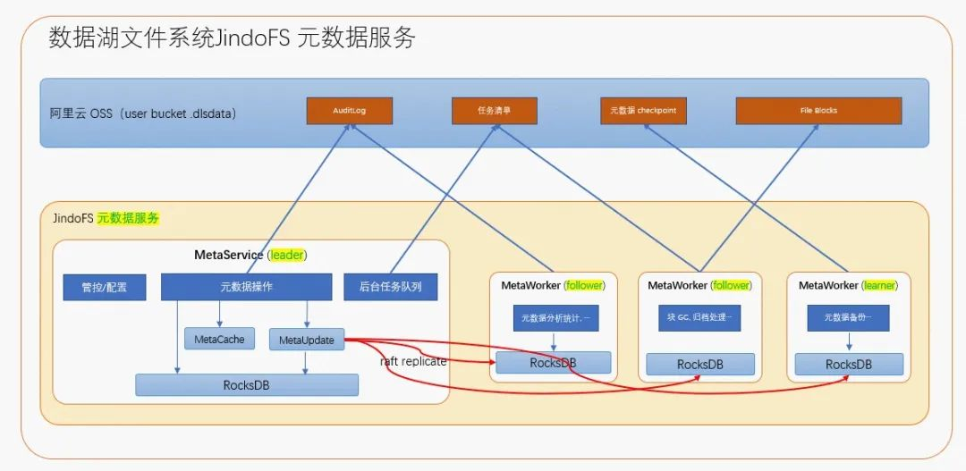 HDFS图片