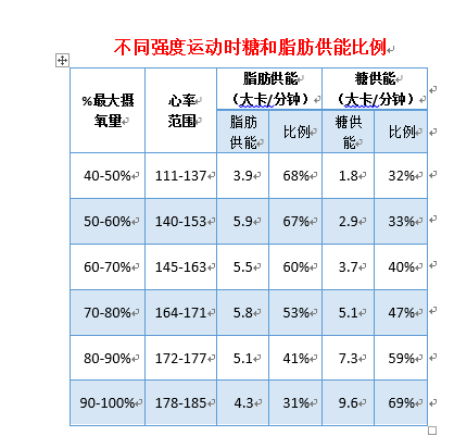 减肥运动图片励志图片可爱_减肥运动什么时间段最好_运动减肥